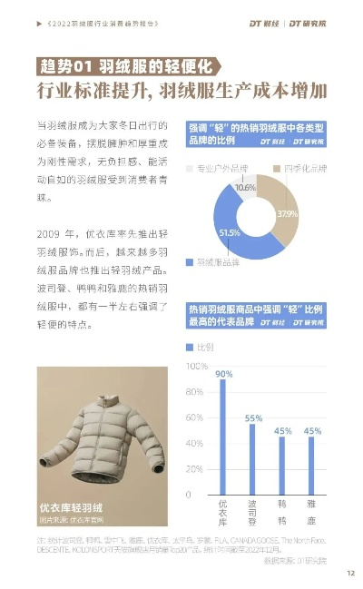 全面评测佚梦羽绒服质量及其在市场上的口碑分析，值得购买吗？