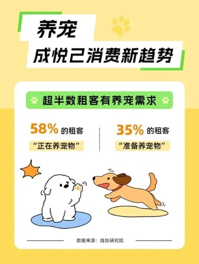 探讨热门宠物社区萌宠呈祥是否进行品牌改名，和新名称可能带来的影响及变化